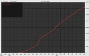 Wookieepedia growth graph.