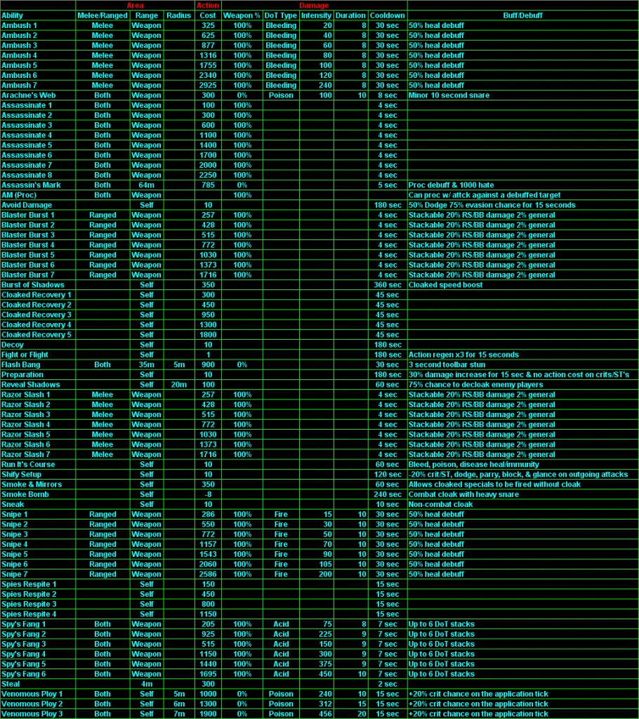 File:SpySpecials.png