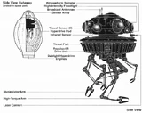 Blueprints of a probot droid