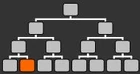 Guardian in the class tree