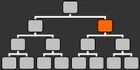 Specialist in the class tree