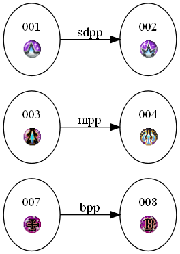 Image:D+B.graph.old.png