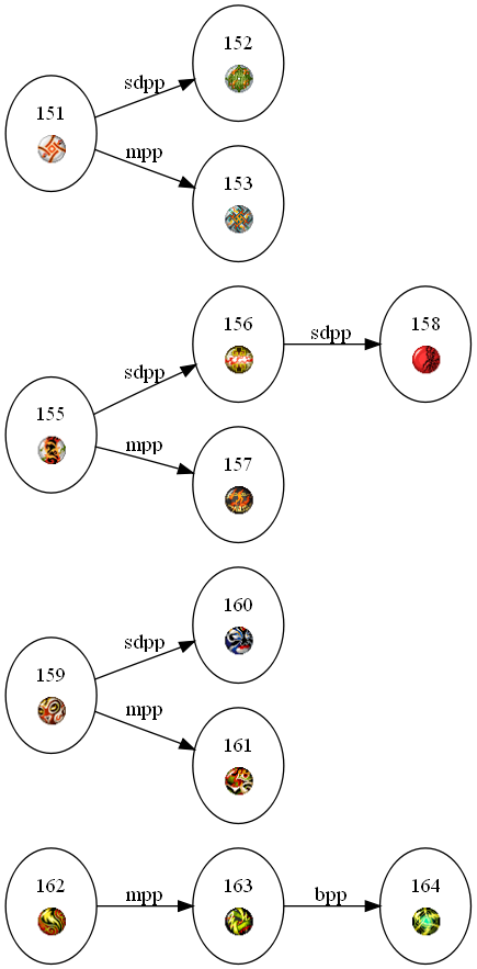 Image:Dragon Couture.graph.old.png