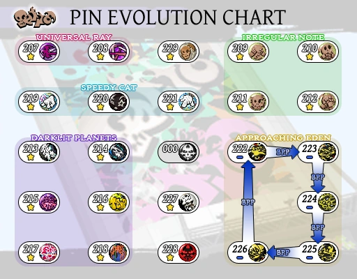 Image:GT-pins.png