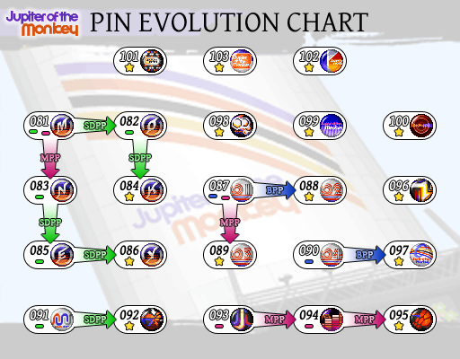 Twewy Pin Chart