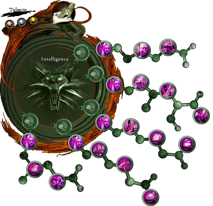 Intelligence attribute tree