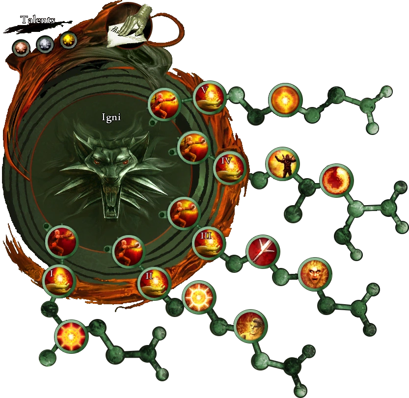 Igni attribute tree