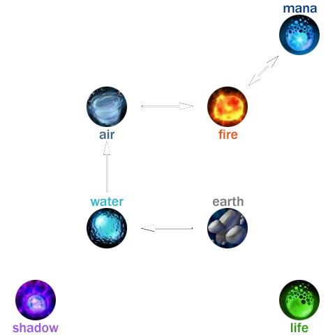 Image:Transmute-Rotation Print.png