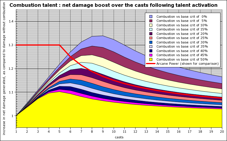 Image:combustion damage net (reduced).png