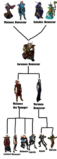 The legacy of the Dawnstar family.