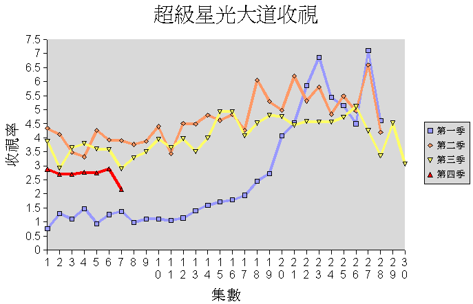 Image:Millionstar rating.png
