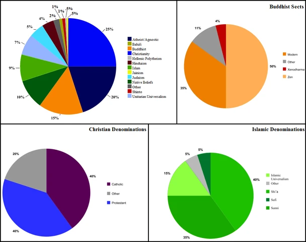 Unit 4: Language & Religion - Ms. Israel's class