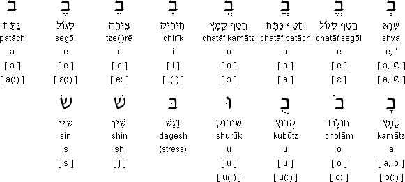 Hebrew Grammar - Hinstein Wiki