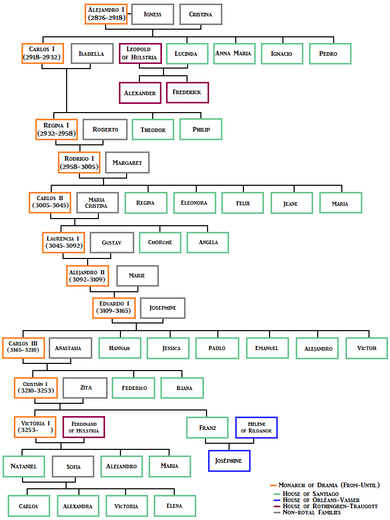 House of Santiago - Particracy Wiki