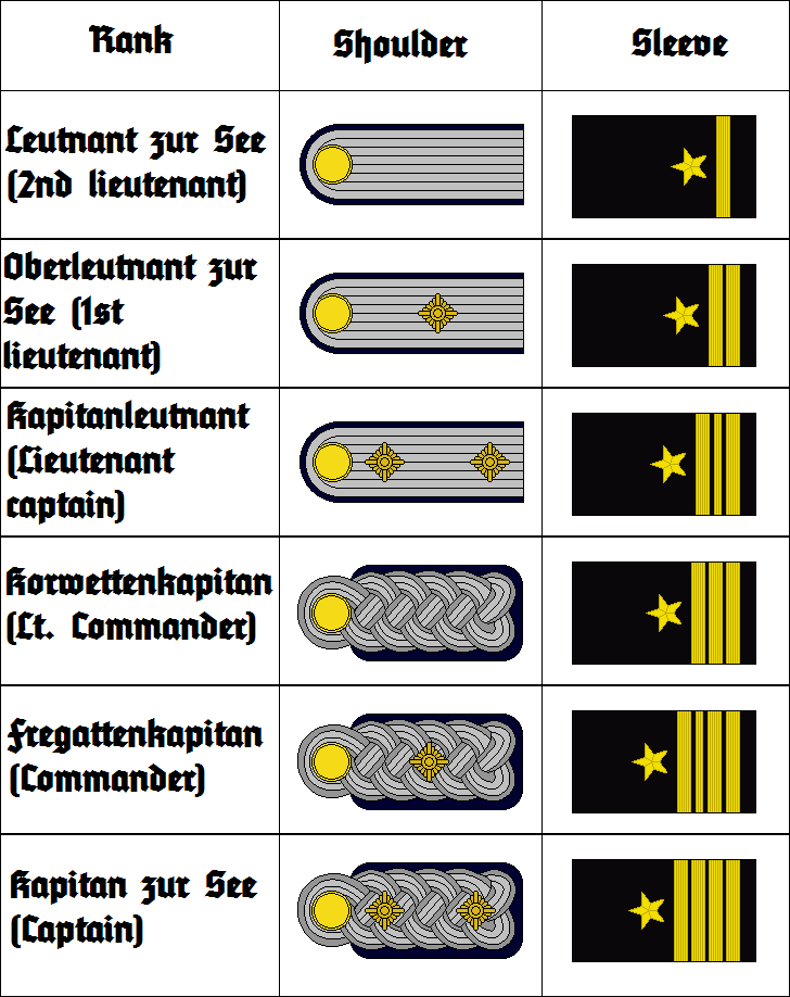 Kriegsmarine - Marshall Wiki